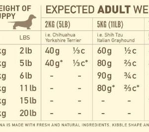 טבלת האכלה אקאנה