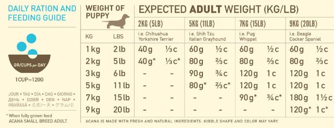 טבלת האכלה אקאנה