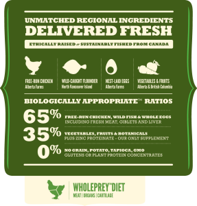 אקאנה כלב מבוגר 2 קג Acana רכיבים